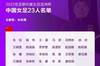 大换血！女足亚洲杯与去年奥运会名单相比，13人落选