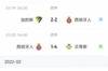 近八场不胜！西班牙人近8场3平5负，进10球丢20球