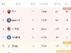 意甲积分榜：罗马升至榜首 国米第二、米兰第三