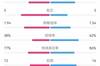蓝军2-0热刺数据：射门16-19，控球38%-62%，预期进球1.94-1.54