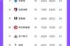 蓝军机会来了🔥英超积分榜：利物浦2连平5分领跑，枪手2连平第3