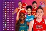 🔥FIBA排名：中国女篮世界第4&亚大区第2 海报代表人物是李月汝