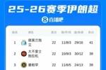 伊朗足协秘书长：根据目前联赛排名确定下赛季的亚冠参赛球队
